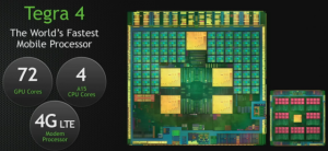 Nvidia Tegra 4 GPU