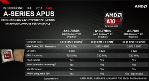 AMD Kaveri APU