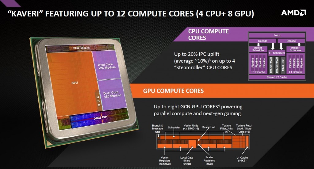 AMD Kaveri APU cores