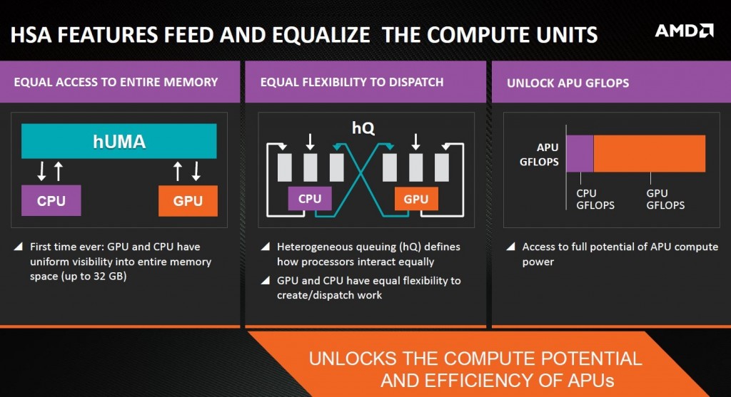 AMD Kaveri APU