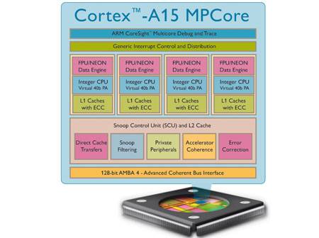 ARM Cortext-A15