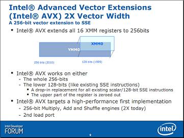 AVX with Sandybridge