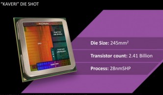 AMD Kaveri Die Shot